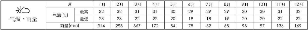 斐济气温.jpg